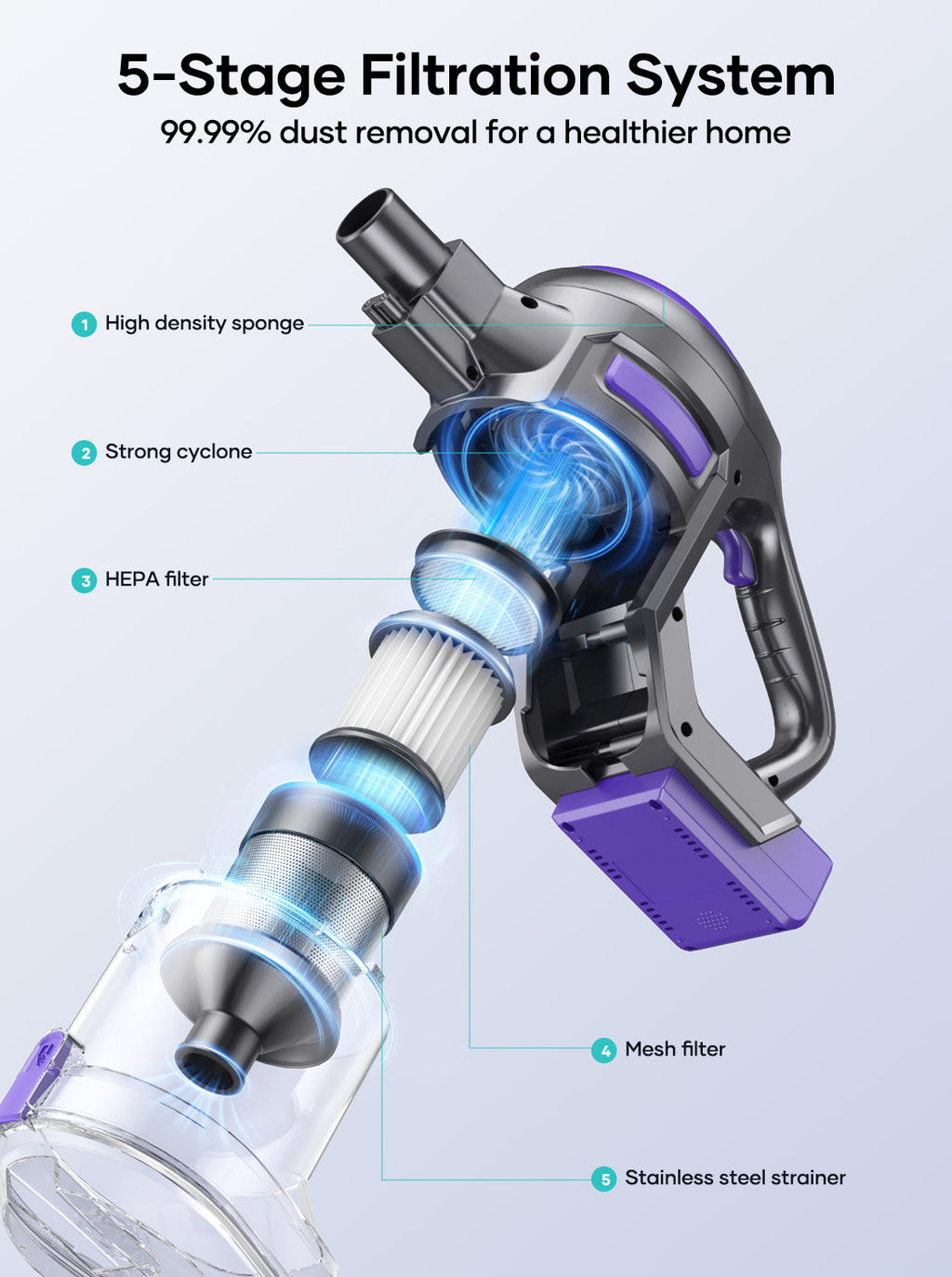 【New Arrivals】Homeniqo Y10 Cordless Stick Vacuum